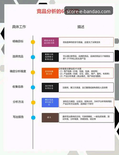 半岛体育平台赛事解读深度操作教程：从数据到洞察的进阶指南