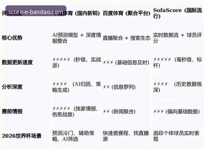 半岛体育平台数据分析工具准确度迎来最新评估，资深用户分享必备使用心得