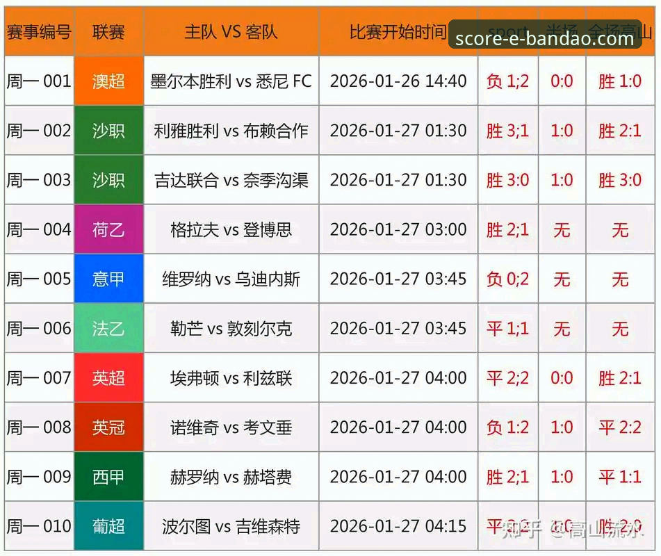 7个实用技巧：用半岛比分直播提升赛事判断精准度