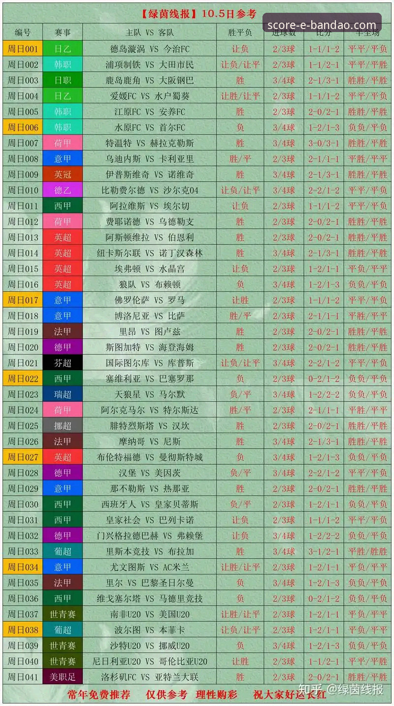 世界杯排名风云突变——半岛体育平台赛事直播体验深度评测