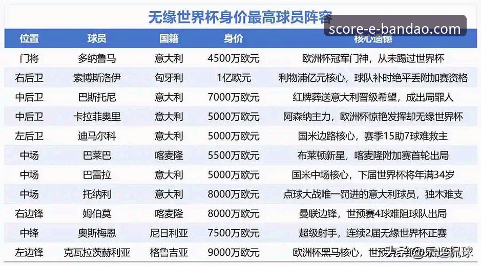 半岛体育平台世界杯球星解读教程——从数据对比看2026年十大巨星