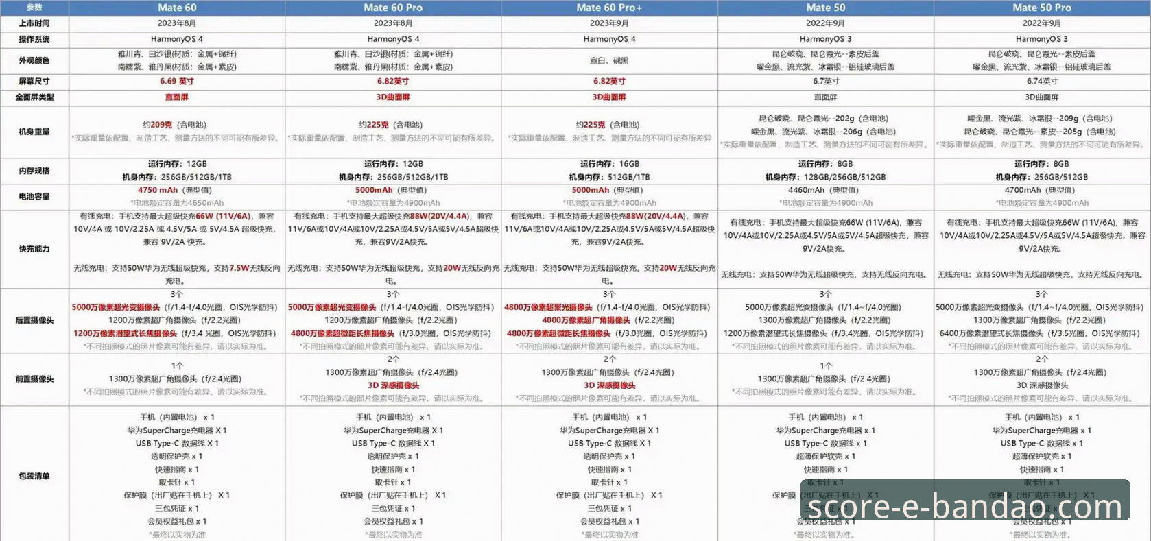 bandao app好用吗对比详解：功能、体验与用户反馈全分析